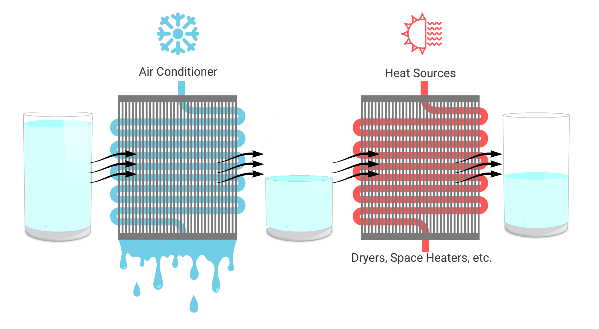 Dewpoint and your ac.png